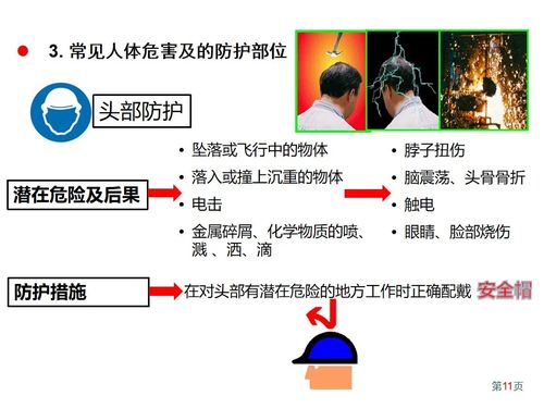 pptx 企業(yè)勞動(dòng)防護(hù)用品ppe知識(shí) 