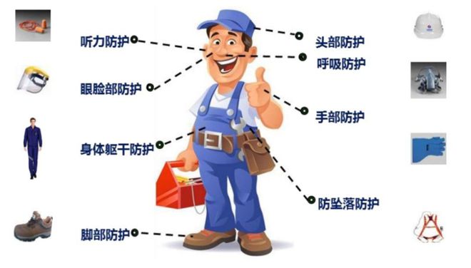職業(yè)健康知識(shí)--崗前、崗中、離崗體檢